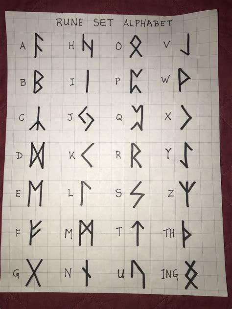 Viking rune alphabet | Runes, Viking runes alphabet, Rune alphabet