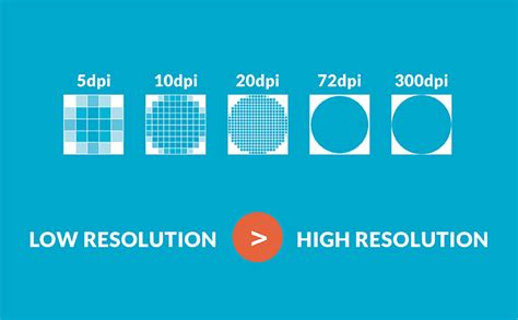 Save Your Images! The How-To Guide of High vs. Low Resolution