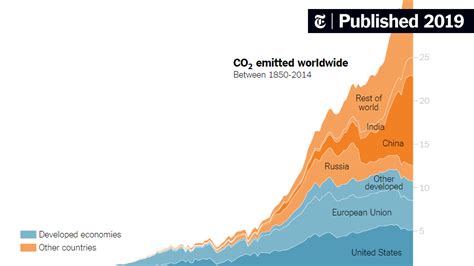 Teach About Climate Change With These 24 New York Times Graphs - The ...