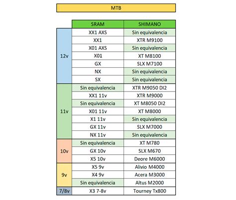 Shimano vs Sram: guía de equivalencias - Blog | Biking Point