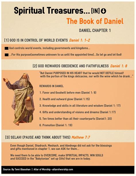 Spiritual Treasures: The book of Daniel. Chapter 1 | Book of daniel, Daniel in the bible, Bible ...