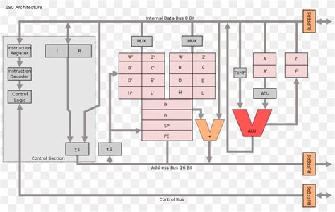 Zilog Z80 Microprocessor Central Processing Unit Assembly Language, PNG ...