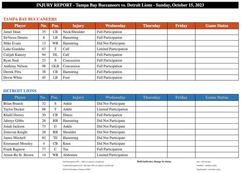 Bucs Injury Report: Mike Evans doesn’t participate on Wednesday