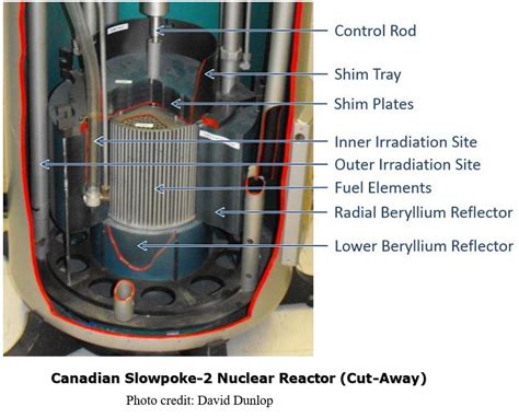 A Canadian Hybrid Submarine Design: A Case for the Slowpoke-2 Reactor ...