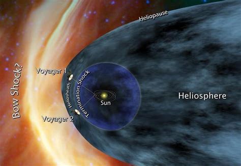 Sciences : Has Voyager 1 Left The Solar System?