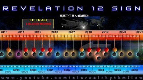 The Most Logical RAPTURE Timeline! - UNDENIABLE Signs In The Heavens! | Revelation 12, Bible end ...