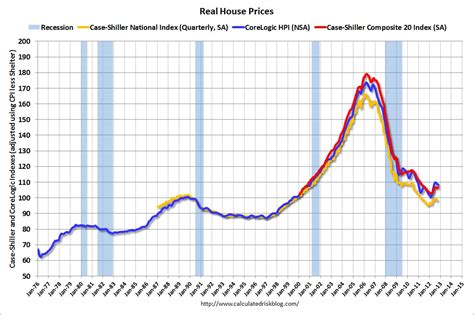 USA House Prices increased 4.3% year-over-year | americanfullhouse.com