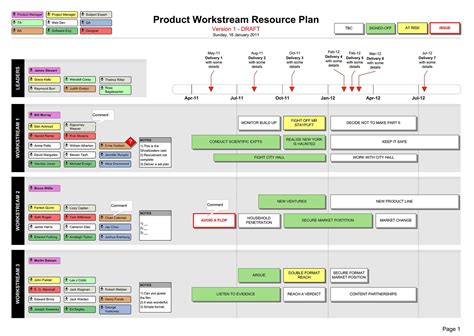 Product Resource Delivery Plan: Teams, Roles & Timeline | Project ...