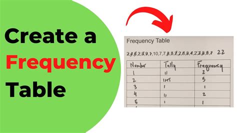 Frequency Table Google Sheets