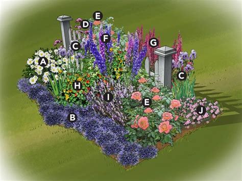 Colorful Cottage Garden Plan; Traditional cottage gardens often use a ...