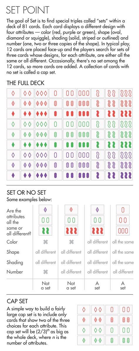 A Simple Proof From the Pattern-Matching Card Game Set Stuns Mathematicians | WIRED