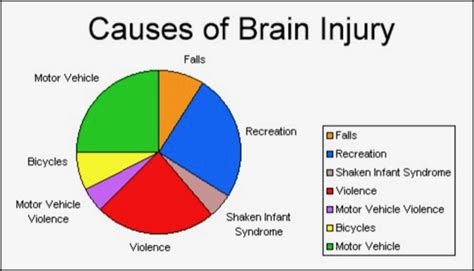 Traumatic Brain Injury - TBI and Addiction | Pure Recovery California