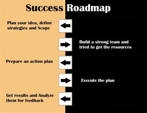 Success Roadmap Template | Free Word & Excel Templates