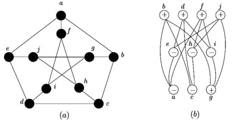 (a) Petersen graph (b) Tri-coloring and labeling of Petersen graph ...