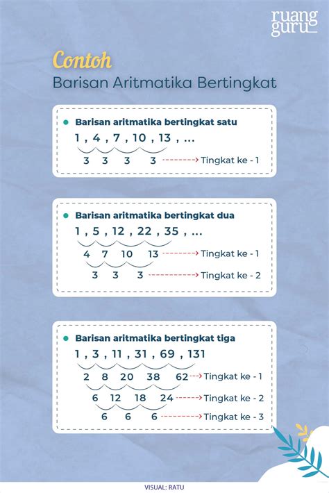 Contoh Barisan Aritmatika - 58+ Koleksi Gambar