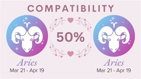 Aries and Aries Compatibility 2023: Percentages for Love, Sex and More