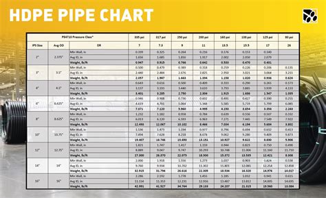 Hdpe Pipe Weight Chart