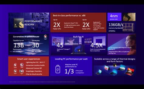 Qualcomm Unveils New Snapdragon X Elite Chip