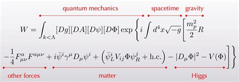 The World of Everyday Experience, In One Equation | Sean Carroll