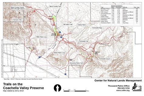 Coachella Valley Preserve - Thousand Palms Oasis Preserve