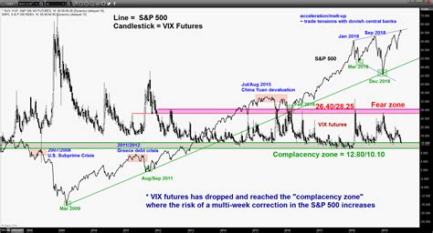 How To Trade Hang Seng Index Futures Best Stocks To Buy For Swing Trading