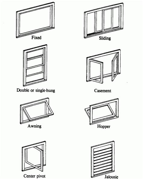 Types Of Windows