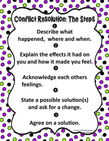 Poster for Steps of Resolution Worksheets