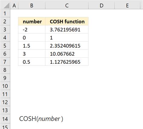 How to use the COSH function