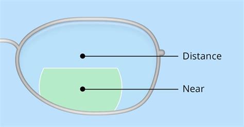 Bifocal vs Progressive: How to Decide What’s Best