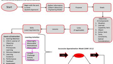 successive approximation model Archives - The Change Collaborative