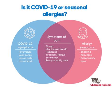 Allergy Trigger: Seasonal Allergies Symptoms In Toddlers