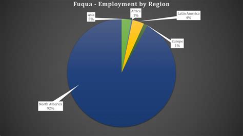 Duke's Fuqua School of Business - Duke Fuqua MBA Program Class Profile | Employment Reports ...