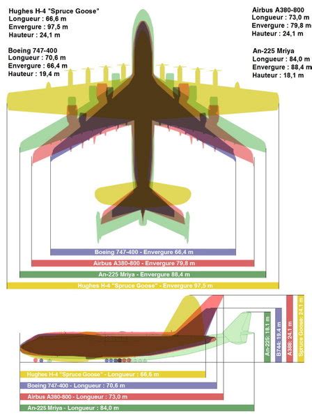 Boeing - Vikidia, l’encyclopédie des 8-13 ans