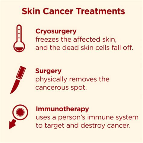 Melanoma Skin Cancer Treatment Options