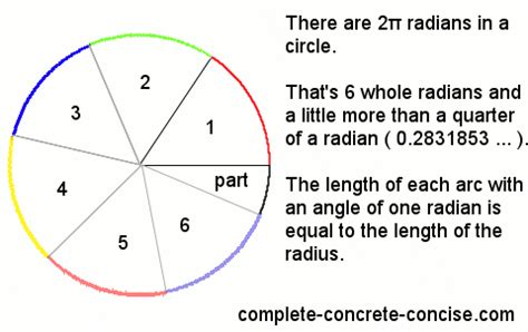 Understanding Radians – Complete, Concrete, Concise