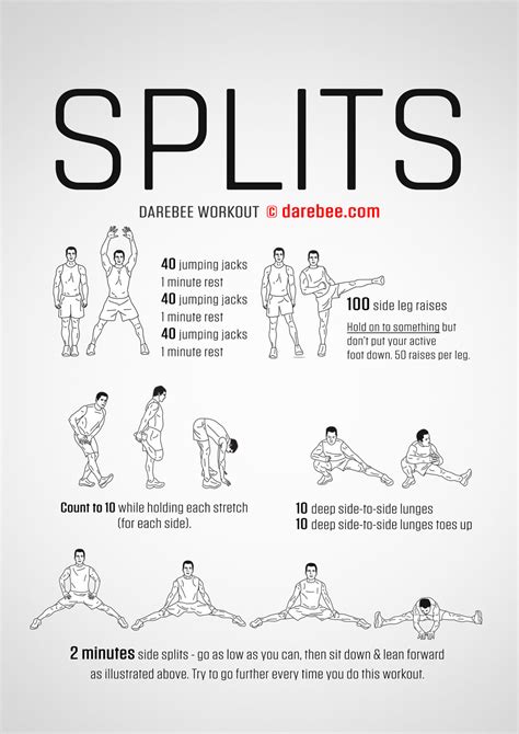 Splits Workout