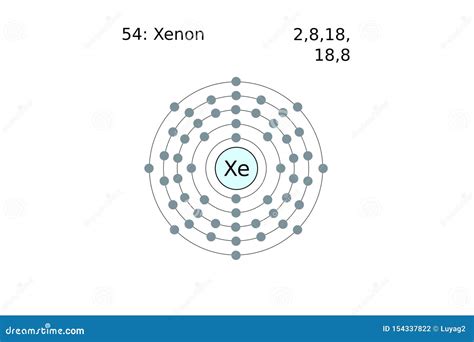 Xenon Atom, Illustration of a Xenon Stock Illustration - Illustration ...