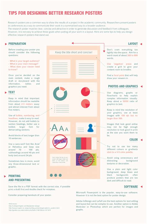 How to Design Better Research Posters | Visual.ly | Scientific poster ...