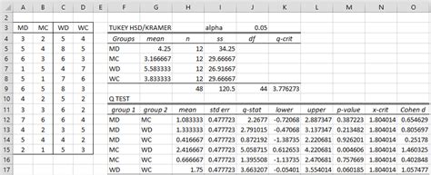 Tukey HSD (Honestly Sig Diff) | Real Statistics Using Excel