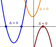 Negative Discriminant Graph