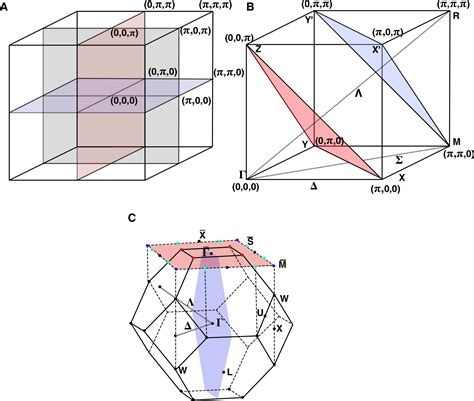 Topological Insulators | Quantum Matter Theory Group