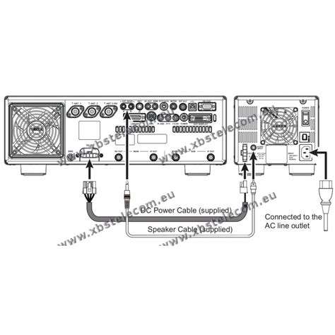 YAESU - FTDX-101MP - HF/ 50MHz - 200W - XBS TELECOM