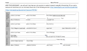 MLA Citation Template by Teaching with Tweedy | Teachers Pay Teachers