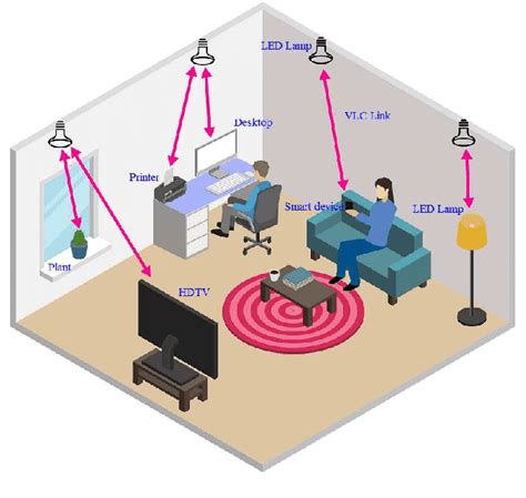 Visible light as a communication medium between different wireless ...