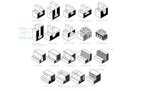 Architecture Basics : Foundations - The mind of architecture