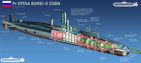 FACT: Russia's New Stealth Submarine Carries 72 Deadly Nuclear Warheads ...