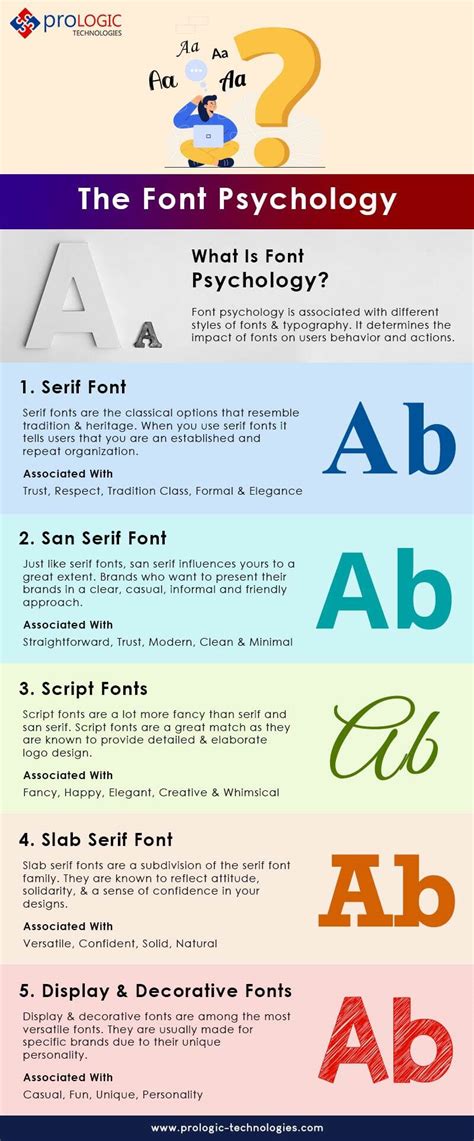 Understanding the Psychology of Fonts - Prologic Technologies Blog