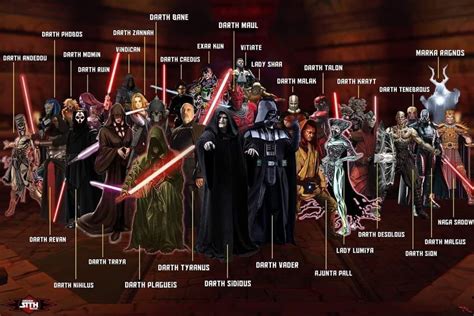 Sith Lord’s (Fan Art) | Star wars sith, Star wars facts, Star wars pictures