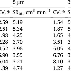 Sampling rate with different diffusive bodies. | Download Table