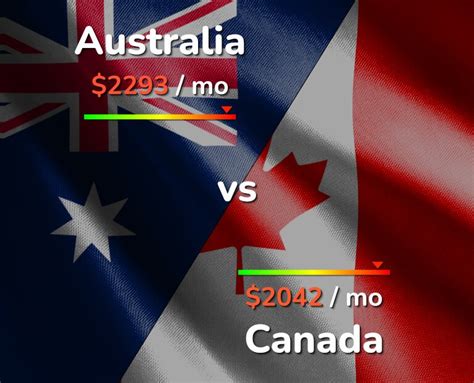 Australia vs Canada comparison: Cost of Living & Prices